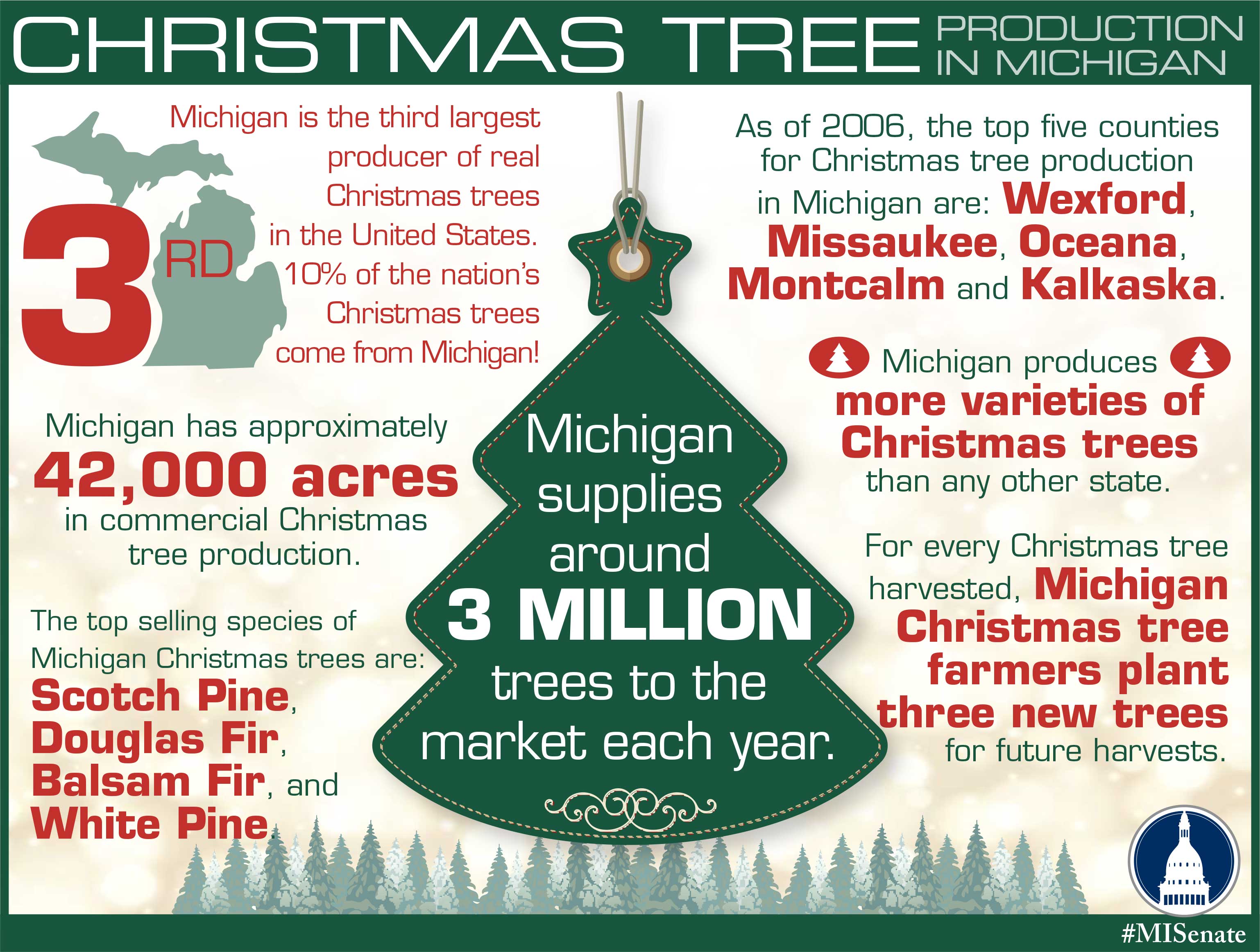 infographics 2015 michigan senate republicans infographics 2015 michigan senate republicans